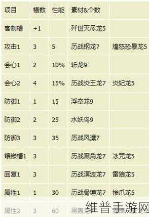 怪物猎人世界手游,解锁客制强化的全面攻略