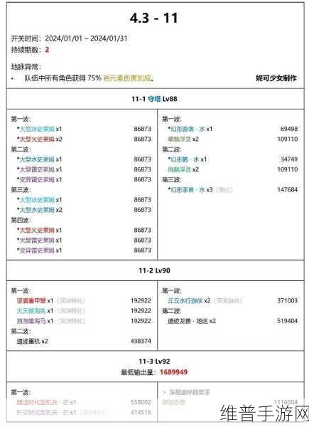 原神2.1深渊BUFF各阶段效果全面讲解介绍