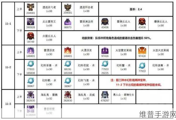 原神2.1深渊BUFF各阶段效果全面讲解介绍