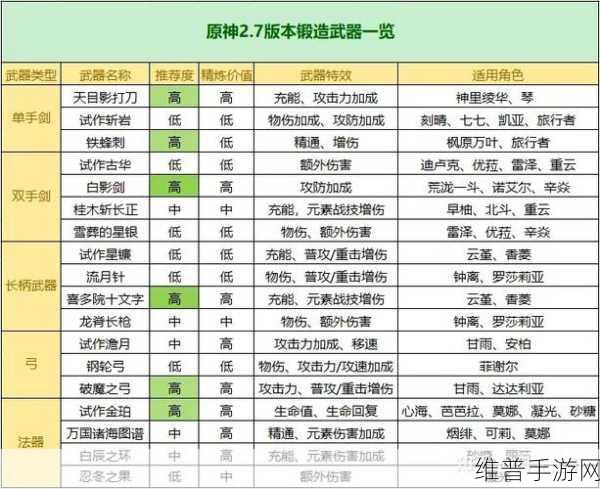 原神，武器原胚掉落概率深度解析与获取攻略