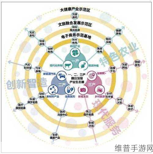 国家一产二产三产融合示范区:1. 国家一二三产业融合示范区的创新实践