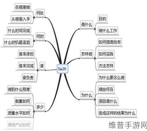 ZOOMSERVO兽站长推:1. ZOOMSERVO兽站长解析:如何高效拓展你的网络影响力