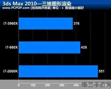 i7 3960x:1. 深度解析i7 3960X的性能与应用场景