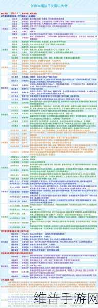 创造与魔法,兑换码获取全攻略