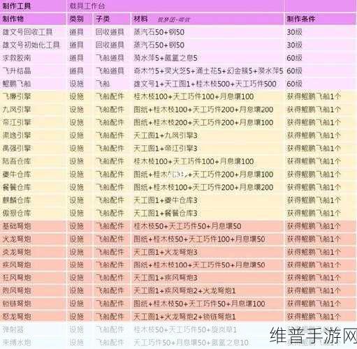 创造与魔法,兑换码获取全攻略