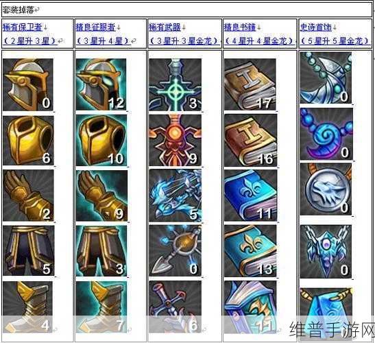 我叫 MT Online，精良征服者套装获取秘籍大公开