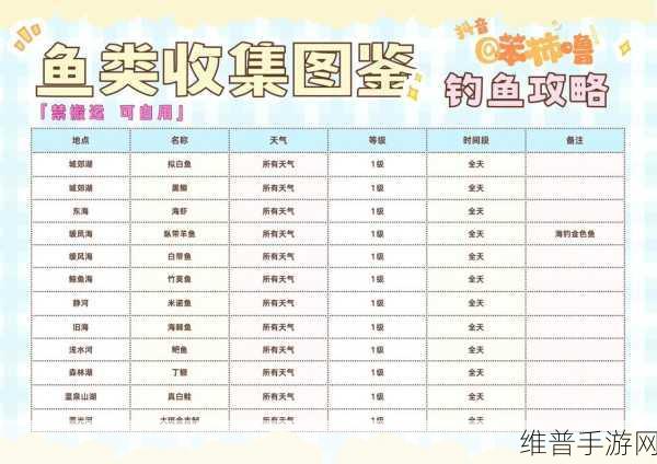 心动小镇出海钓鱼全攻略，你想知道的都在这！