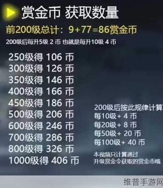 穿越火线枪战王者赏金令等级与赏金币获取全解析
