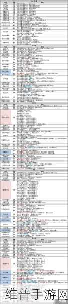 不思议迷宫时空域 S04 完美通关秘籍