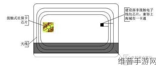 乱码欧美一卡2卡3卡4：1. 破解欧美一卡通的全新体验与技巧