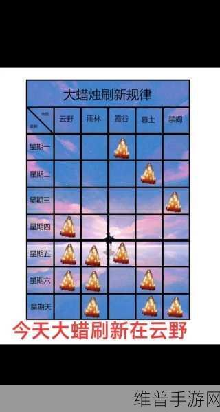 光遇风行季云野季节蜡烛全攻略,解锁云野季蜡位置大全