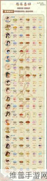 桃源深处有人家手游攻略，阿飞喜好物全解析