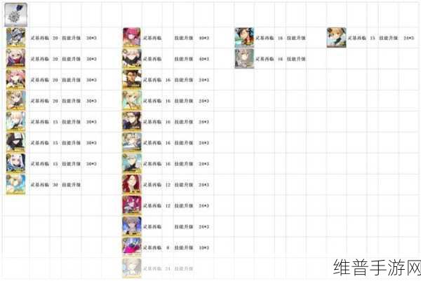 FGO陨蹄铁高效掉落地点全解析