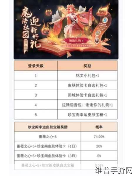 王者荣耀2022年蔷薇之心活动全攻略