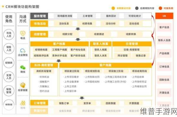 成免费CRM大全增加收费内容：1. 免费CRM大全的收费版优势与功能解析