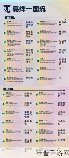 云顶之弈S6.5，全新羁绊详解与策略指南