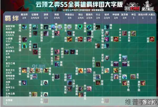 云顶之弈S6.5，全新羁绊详解与策略指南