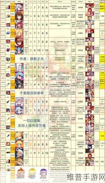 坎公骑冠剑角色强度排行全解析，2022最新角色节奏榜一图流