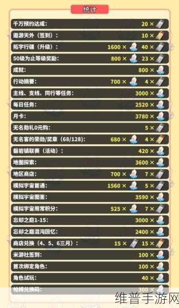 崩坏星穹铁道1.0版本,全面解析你能拿多少石头