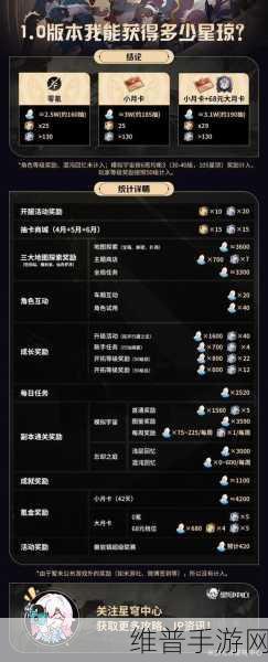 崩坏星穹铁道1.0版本,全面解析你能拿多少石头