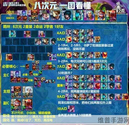 金铲铲之战，4斗强袭阵容搭配深度解析