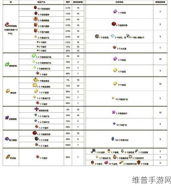 星露谷物语十级钓鱼技能选择全攻略