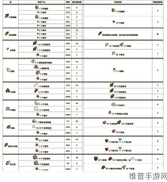 星露谷物语十级钓鱼技能选择全攻略