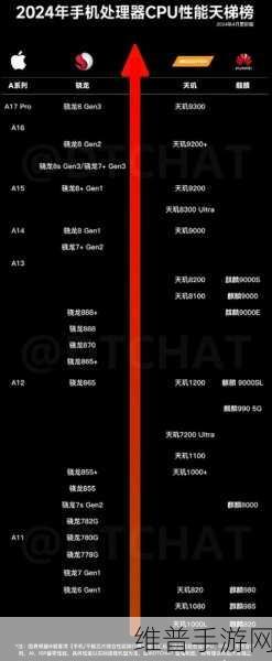 高通骁龙s4相当于联发科:高通骁龙S4与联发科的技术对比分析
