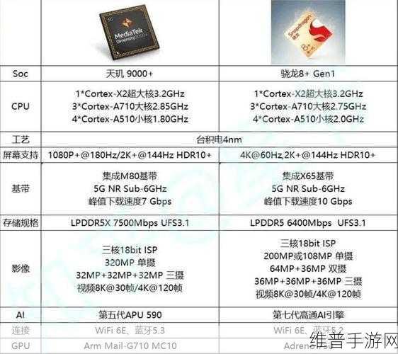 高通骁龙s4相当于联发科:高通骁龙S4与联发科的技术对比分析