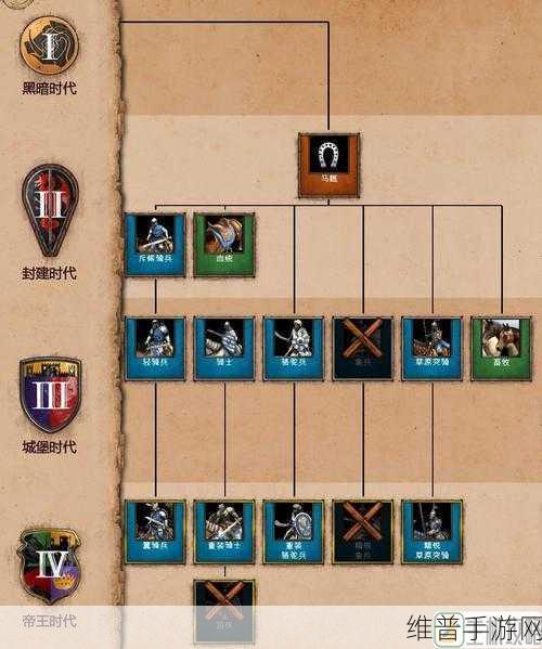 帝国时代2手游攻略，深度解析僧侣驻扎的战术价值