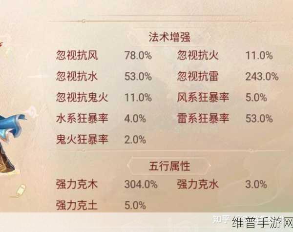 大话西游手游马面深度剖析,培养性价比究竟如何?