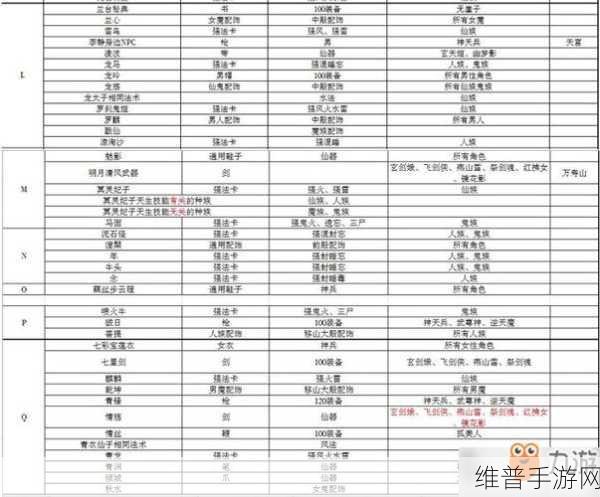 大话西游手游马面深度剖析,培养性价比究竟如何?
