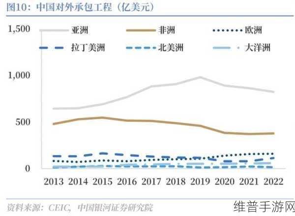 欧美二线：1. ＂探索欧美二线城市的潜力与机遇