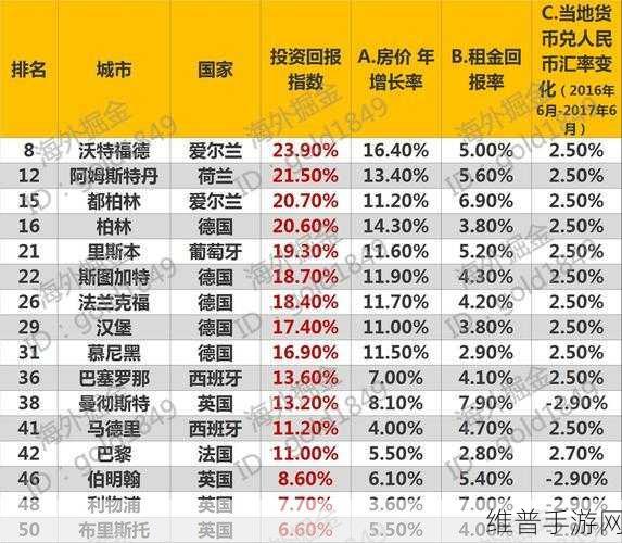 欧美二线：1. ＂探索欧美二线城市的潜力与机遇