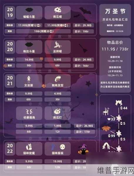 光遇花环寻觅之旅,详尽攻略与数据解析