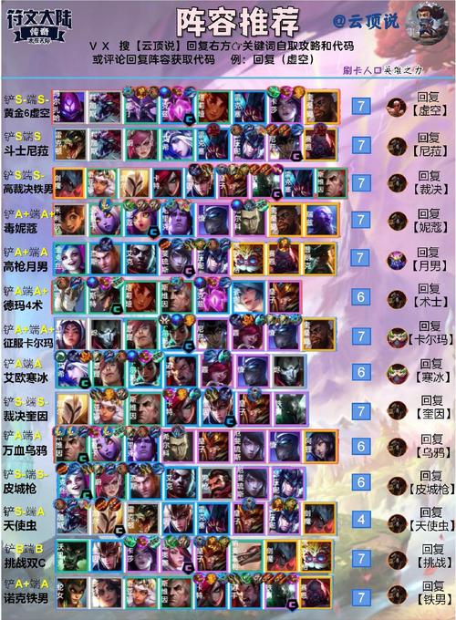 云顶之弈深度攻略，帝国刺客男刀阵容运营全解析