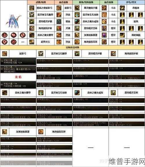 DNF新职业妖护使,详细技能机制全面解析一览