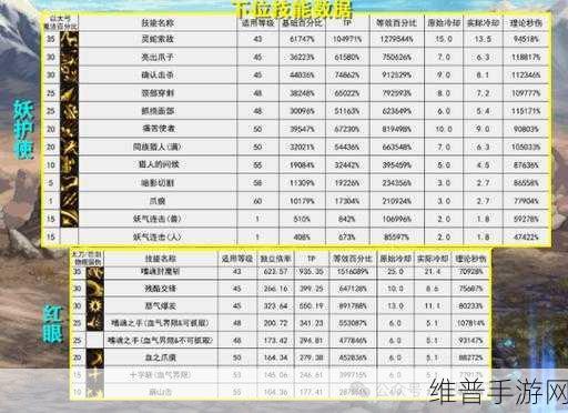 DNF新职业妖护使,详细技能机制全面解析一览
