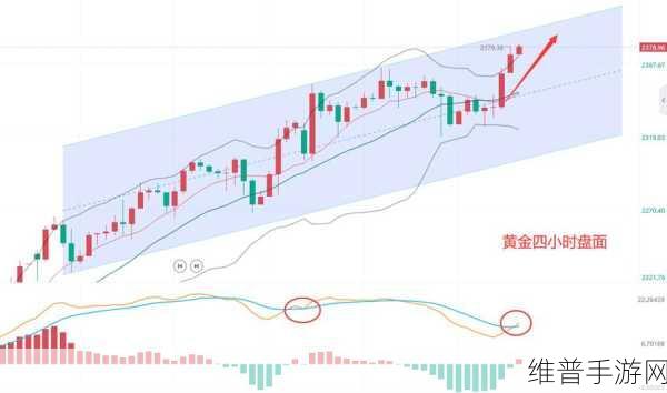 黄金网站APP：1. 黄金投资新趋势：掌握实时行情与市场分析