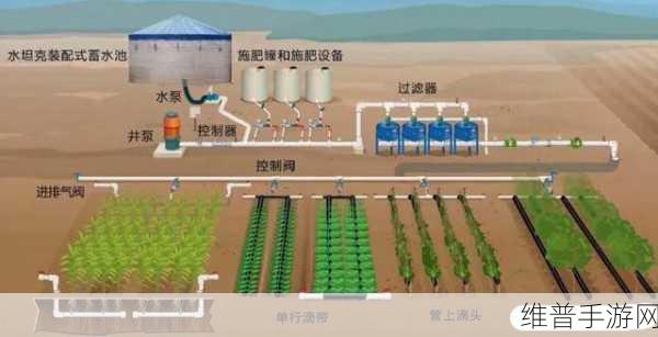 优质RB灌溉系统唐宁如何工作:1. 高效优质RB灌溉系统的工作原理揭秘