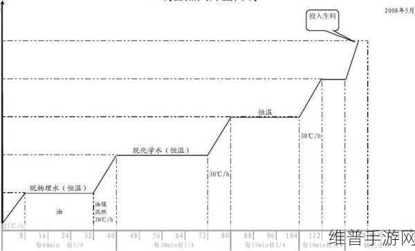 升温1v.1h阅读模式：1. ＂探索升温现象：从理论到实践的全面解析