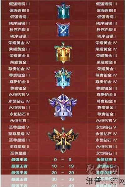 王者荣耀S32赛季结束时间全解析,详细数据与攻略分享