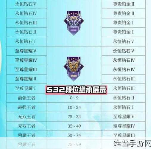 王者荣耀S32赛季结束时间全解析,详细数据与攻略分享