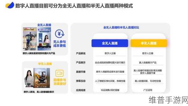 成品视频直播软件推荐哪个好一点:1. 2023年最佳成品视频直播软件推荐与比较