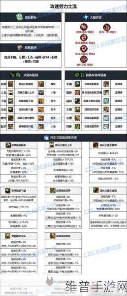 DNF雾神妮版本刺客毕业装备精挑细选指南