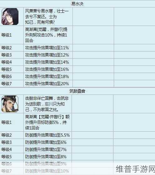 忘川风华录前期角色选择及培养推荐深度解析