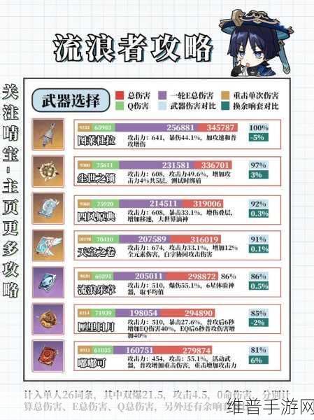 原神散兵圣遗物词条选择指南，打造完美角色培养方案