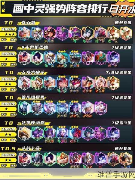 云顶之弈9.20版本贵族龙护卫流阵容搭配全攻略