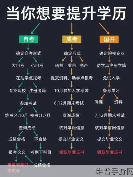 手游攻略秘籍,如何在学信网查询自己的学历信息,提升游戏角色教育背景