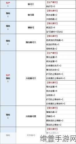 怪物猎人崛起武器排行榜最新，玩家必看攻略指南